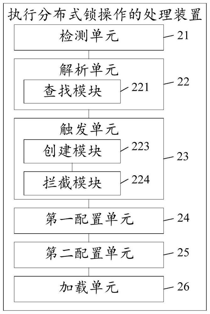 Processing method and device for executing distributed lock operation