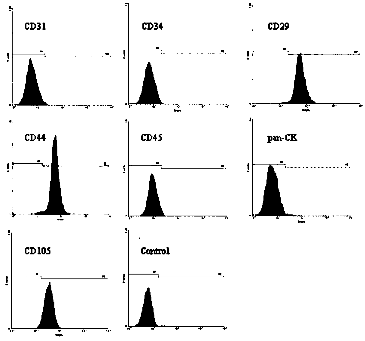 Human amniotic membrane-derived mesenchymal stem cell pretreatment method and application thereof