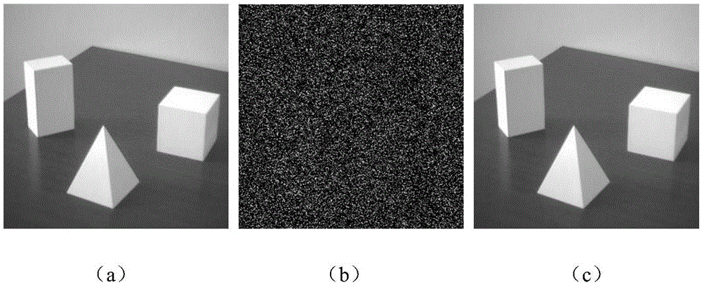 Regular Hartley transform chaotic dual random phase coding optical image encryption method