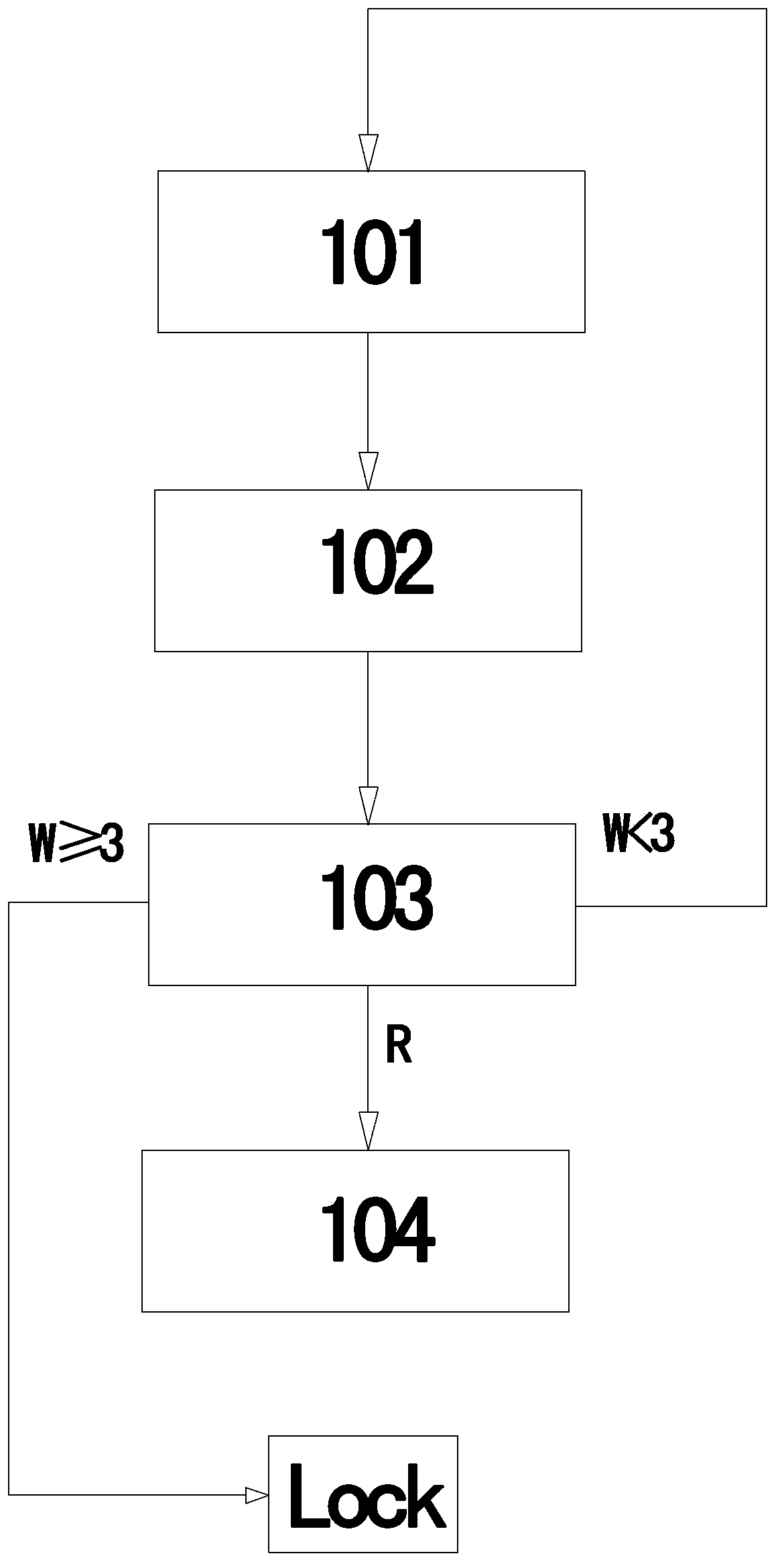 Safe E-bank implementation method