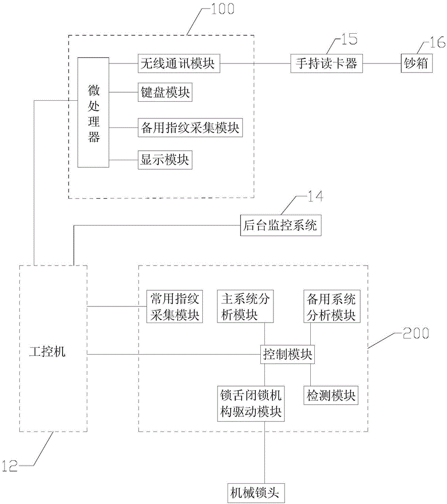 Coded lock with remote monitoring function