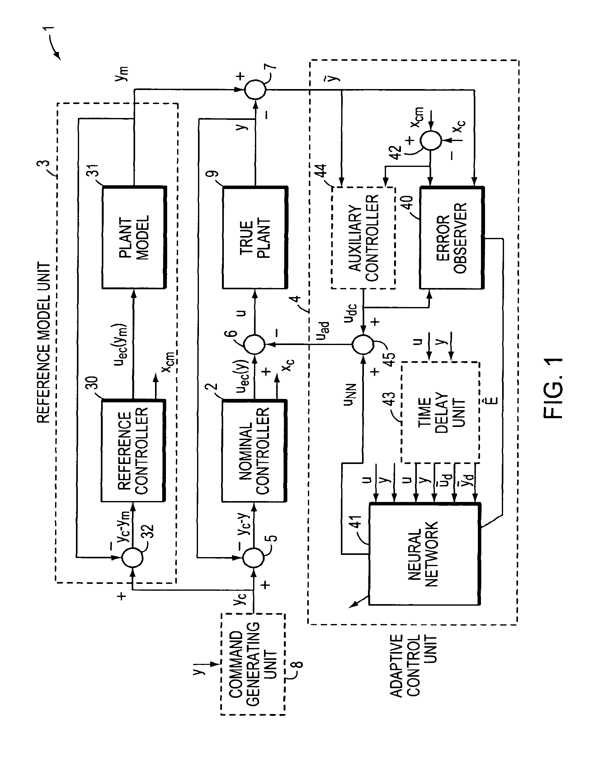 Adaptive output feedback apparatuses and methods capable of controlling a non-minimum phase system