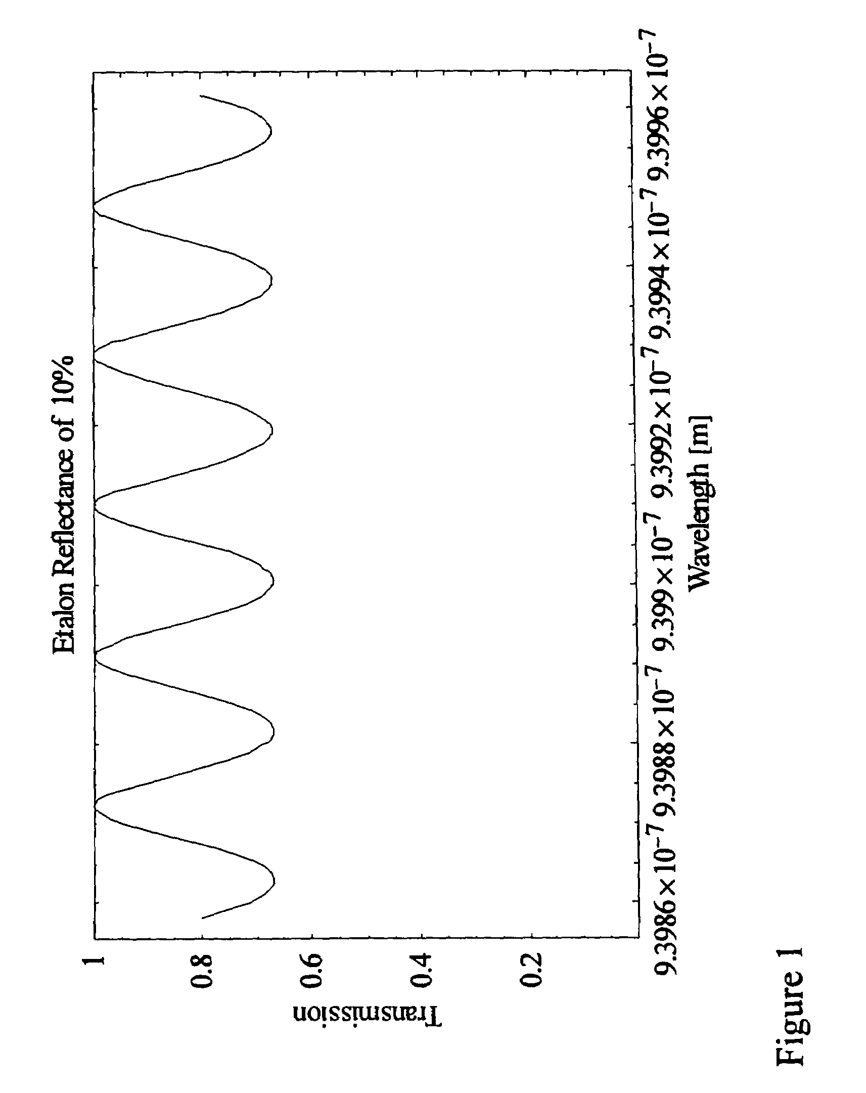 Device for optical monitoring of constituent in tissue or body fluid sample using wavelength modulation spectroscopy, such as for blood glucose levels