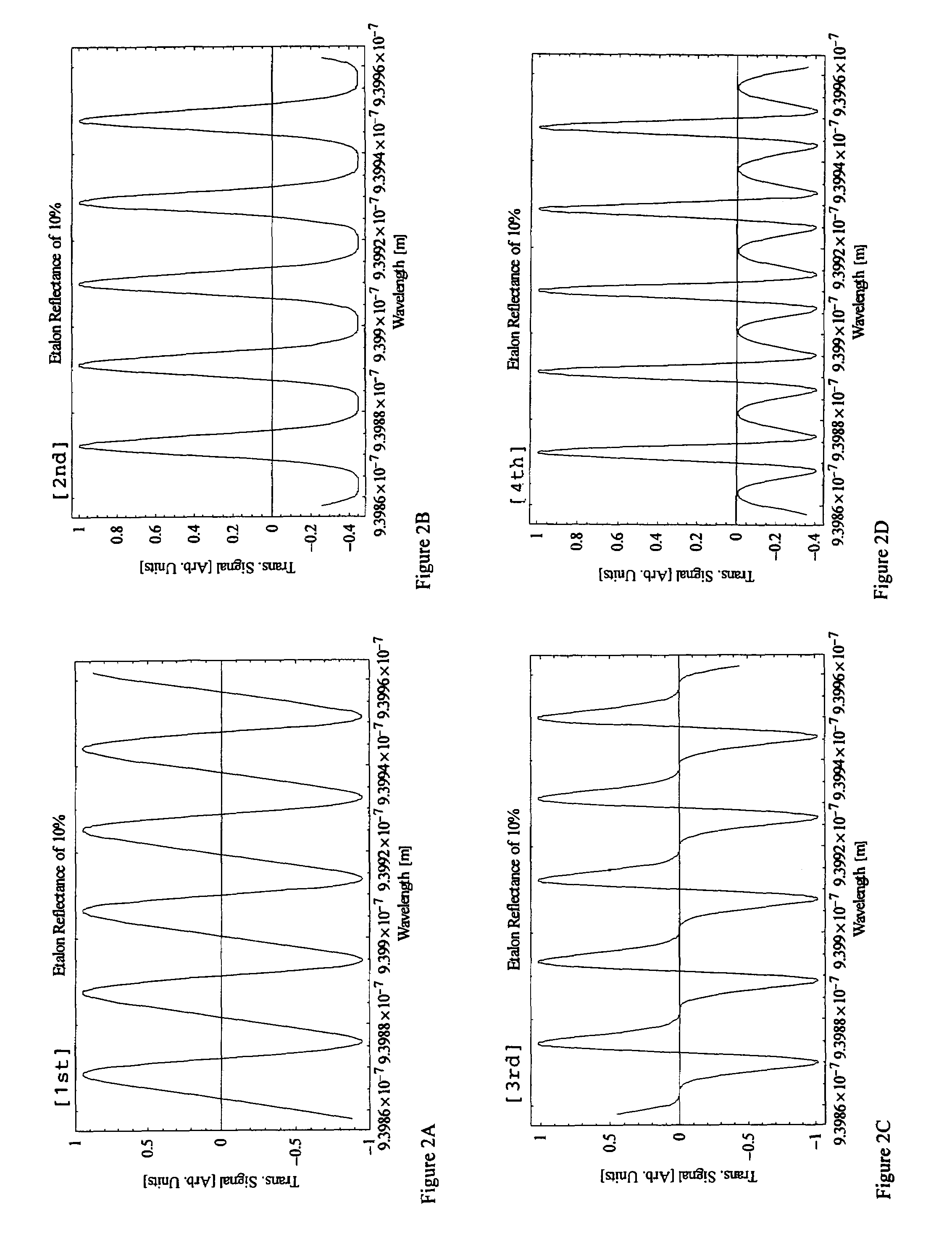 Device for optical monitoring of constituent in tissue or body fluid sample using wavelength modulation spectroscopy, such as for blood glucose levels