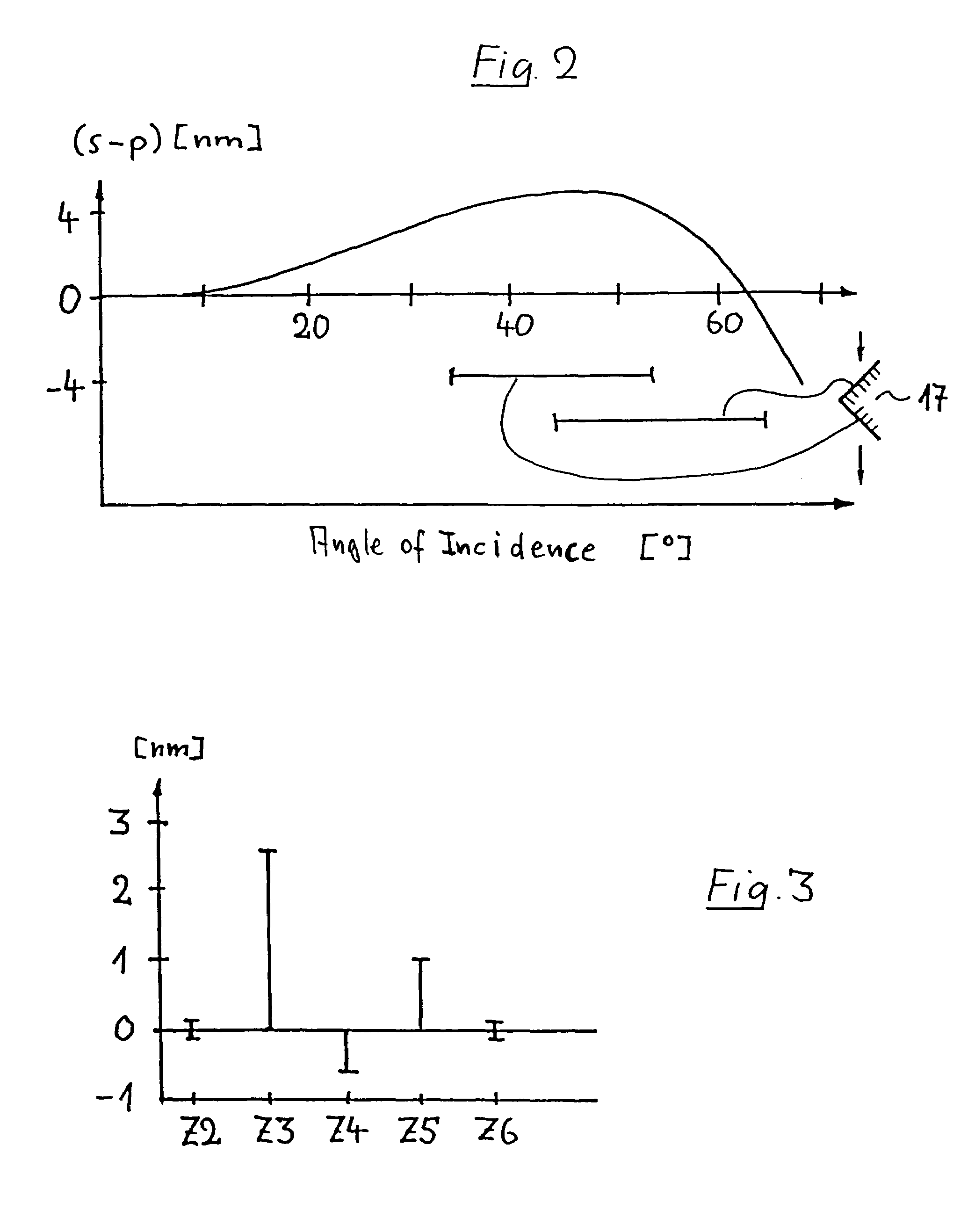 Microlithographic illumination method and a projection lens for carrying out the method