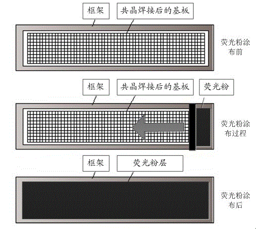 Flip eutectic LED packaging method