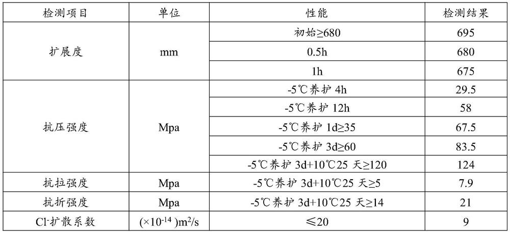 A kind of low temperature ultra high performance concrete and its preparation method and application