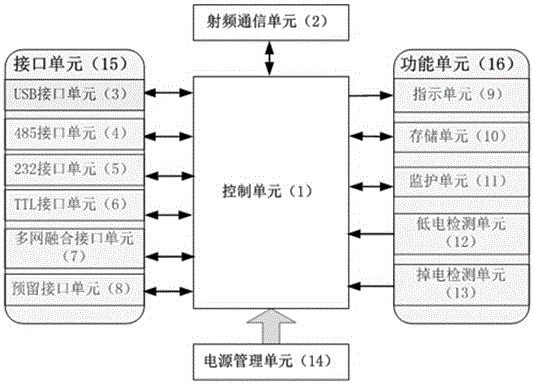 Control method of universal controller