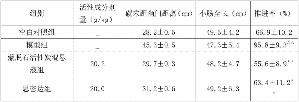 Antidiarrheic drug compound containing montmorillonite and medicinal activated carbon, preparation method and application