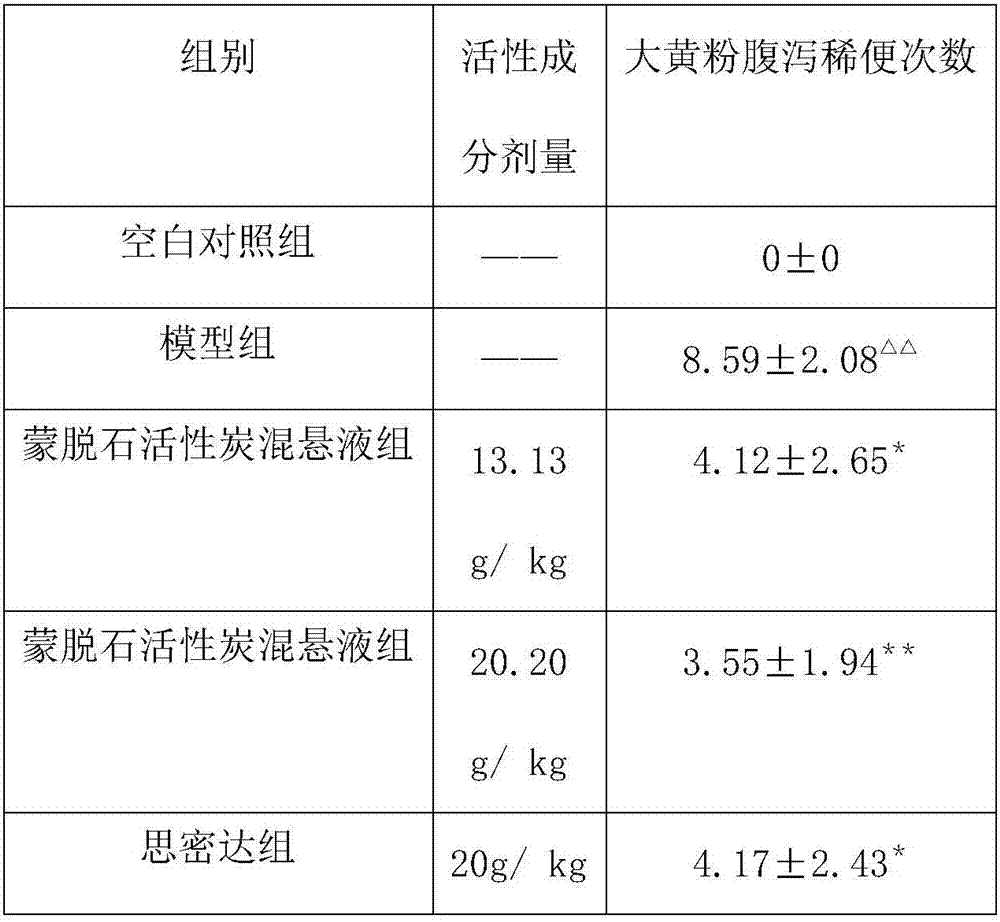 Antidiarrheic drug compound containing montmorillonite and medicinal activated carbon, preparation method and application