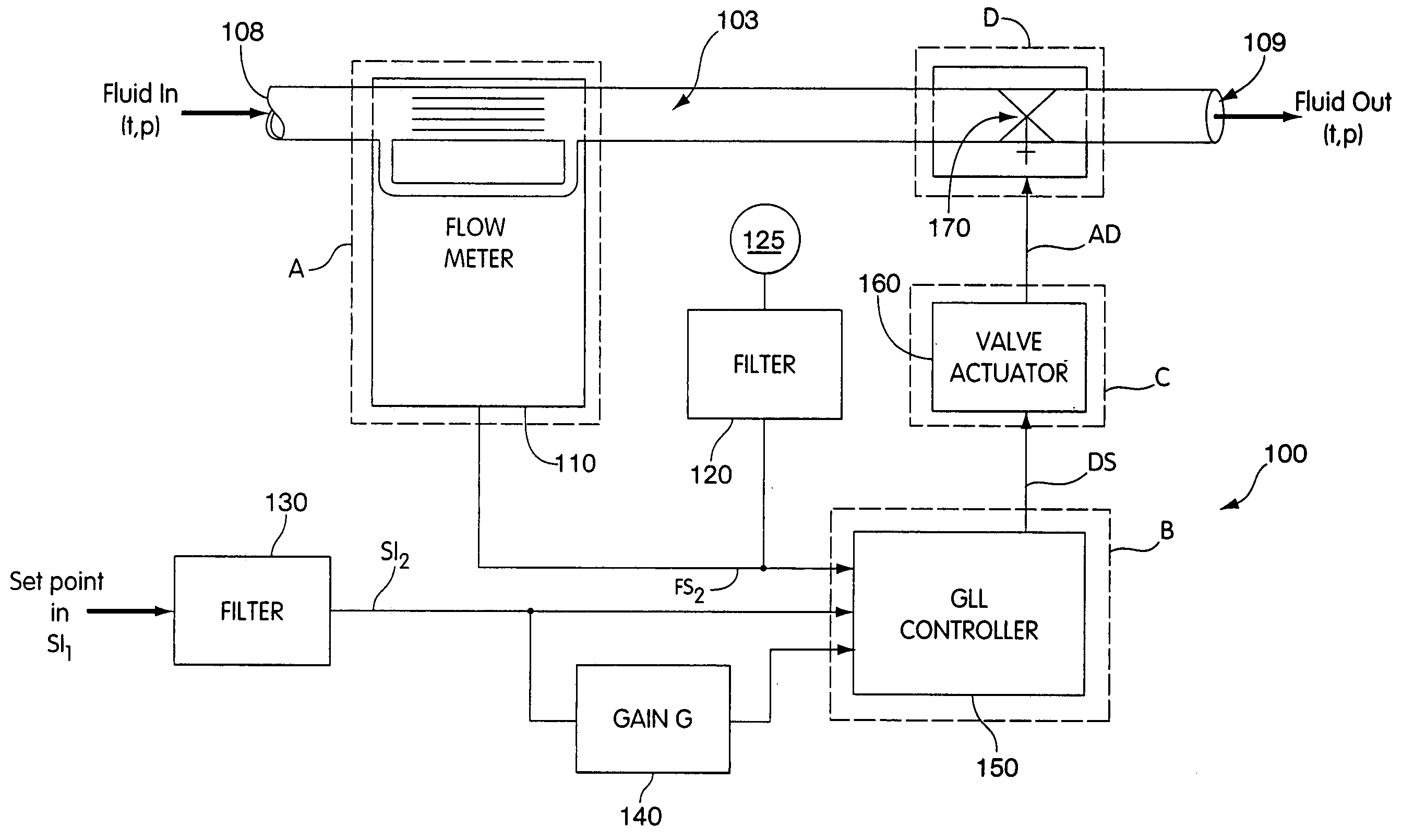 System and method for a mass flow controller