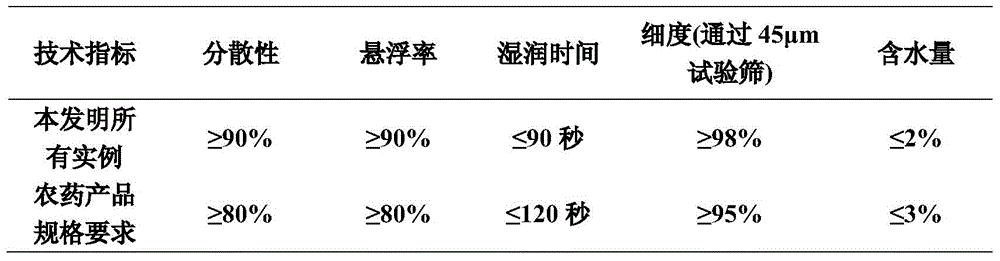 Pyriproxyfen-containing insecticidal composition