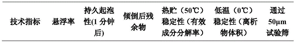 Pyriproxyfen-containing insecticidal composition