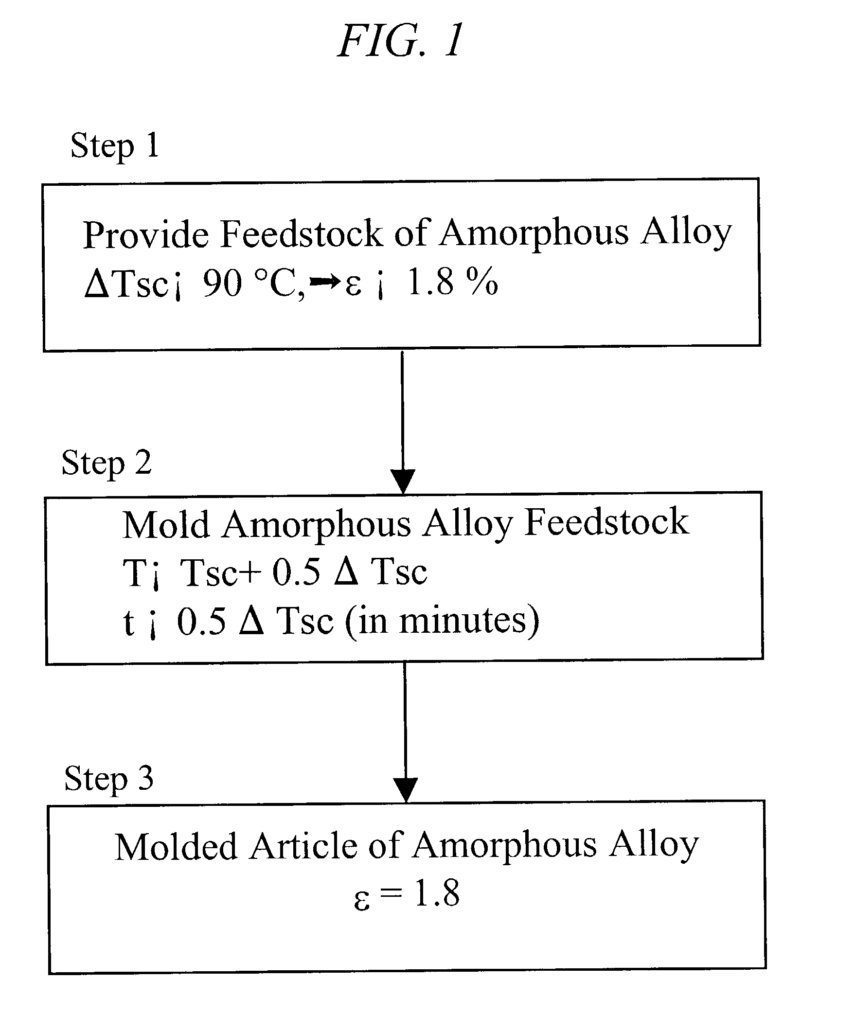 Method of forming molded articles of amorphous alloy with high elastic limit