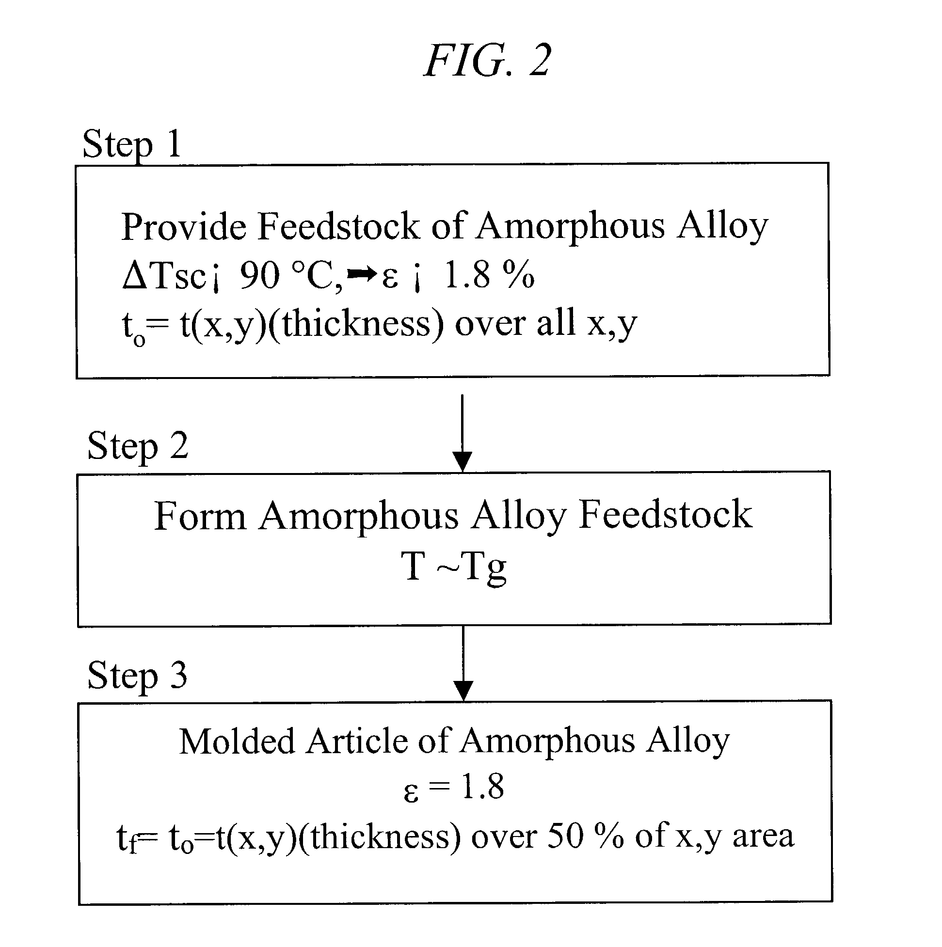 Method of forming molded articles of amorphous alloy with high elastic limit