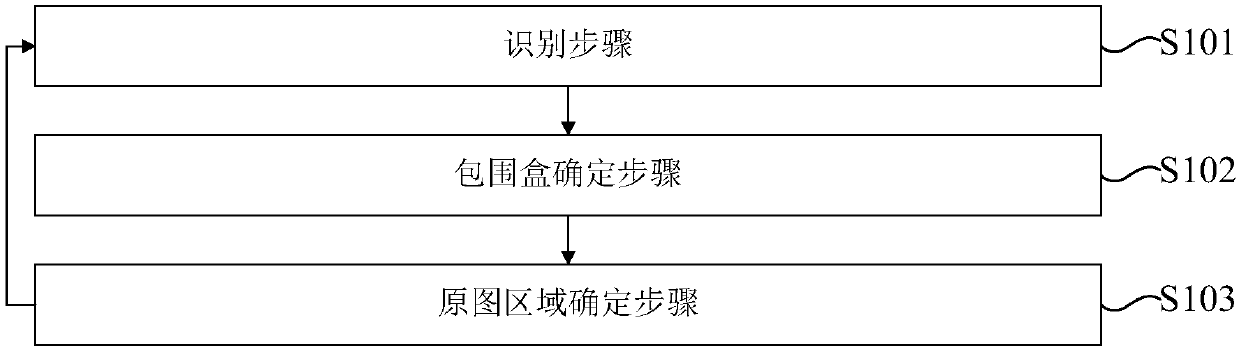 Method and device for detecting target object