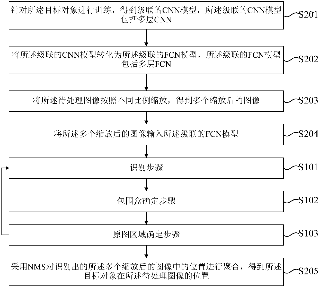 Method and device for detecting target object