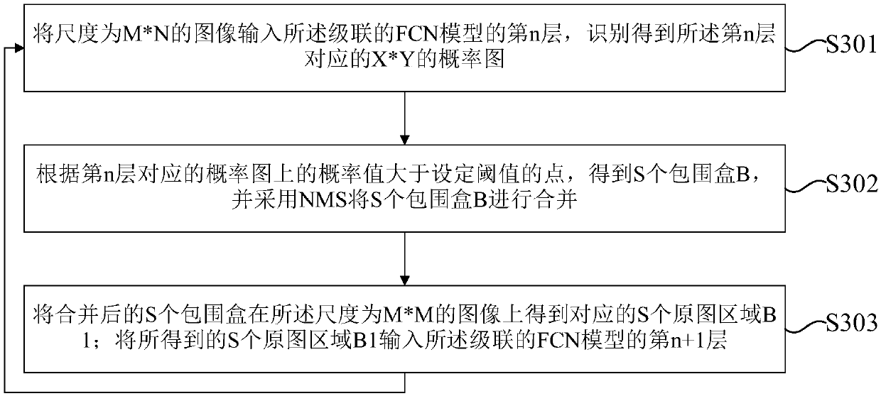 Method and device for detecting target object