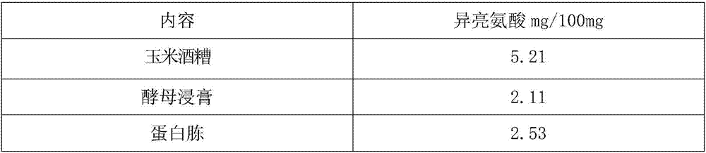 A kind of culture medium and feeding method for producing doramectin by fermentation of mutant Streptomyces avermitilis