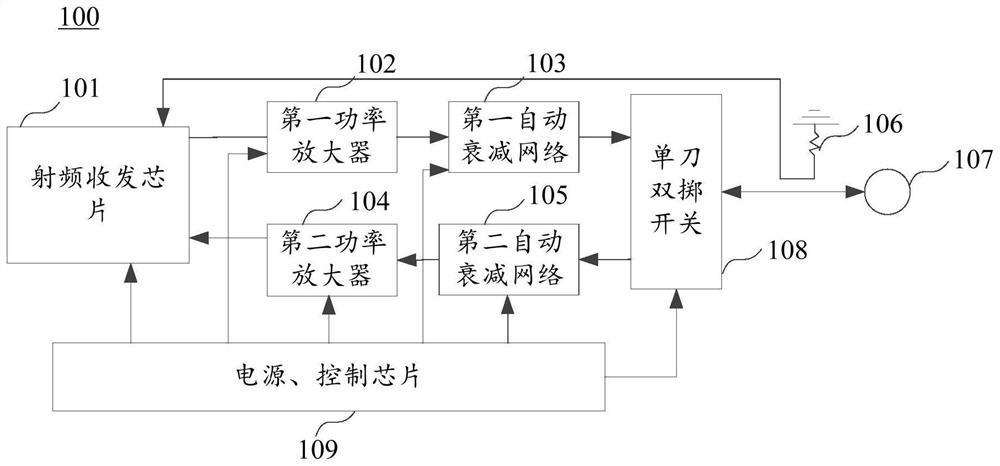 Antenna test method and device and computer readable storage medium