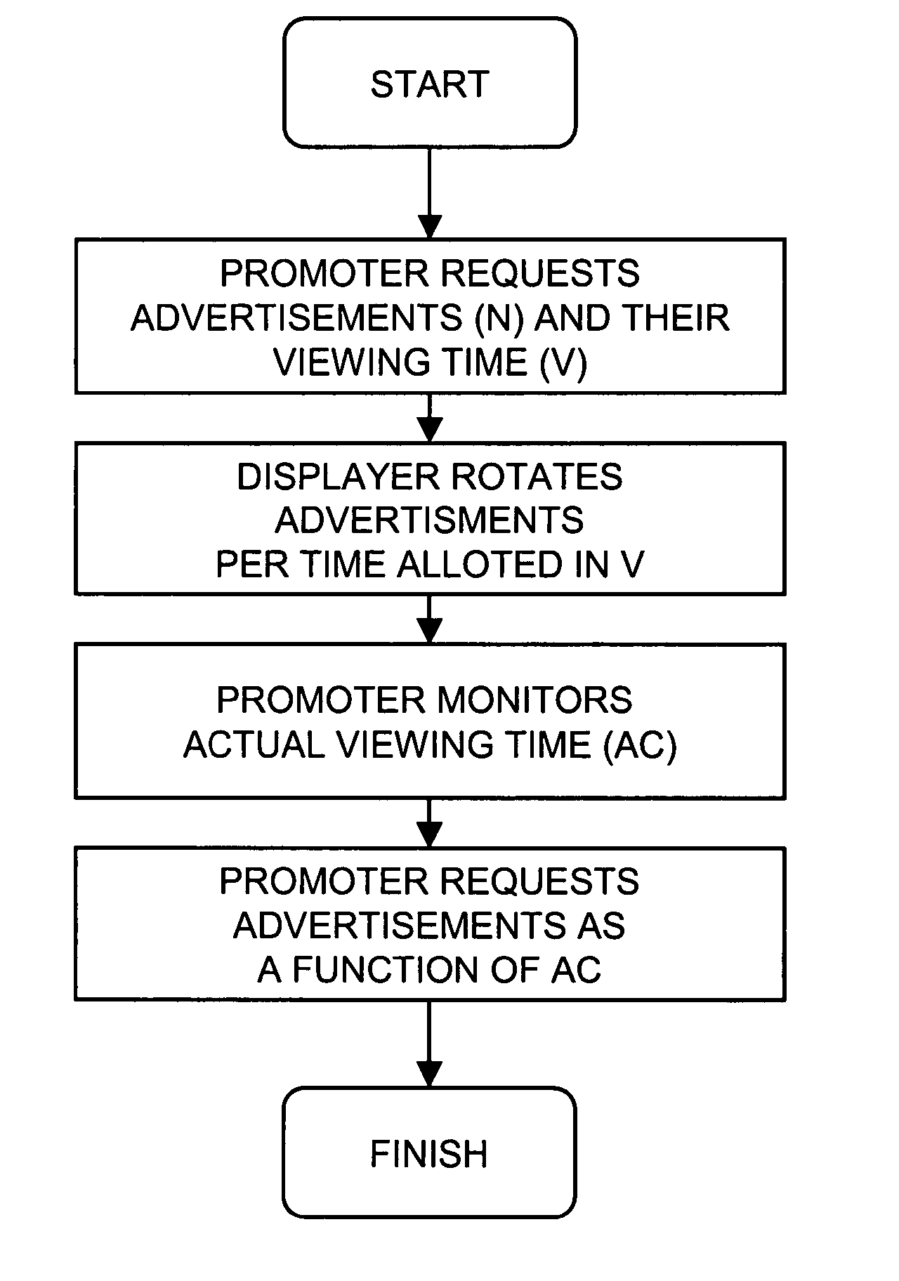 System for rotation of software advertisements