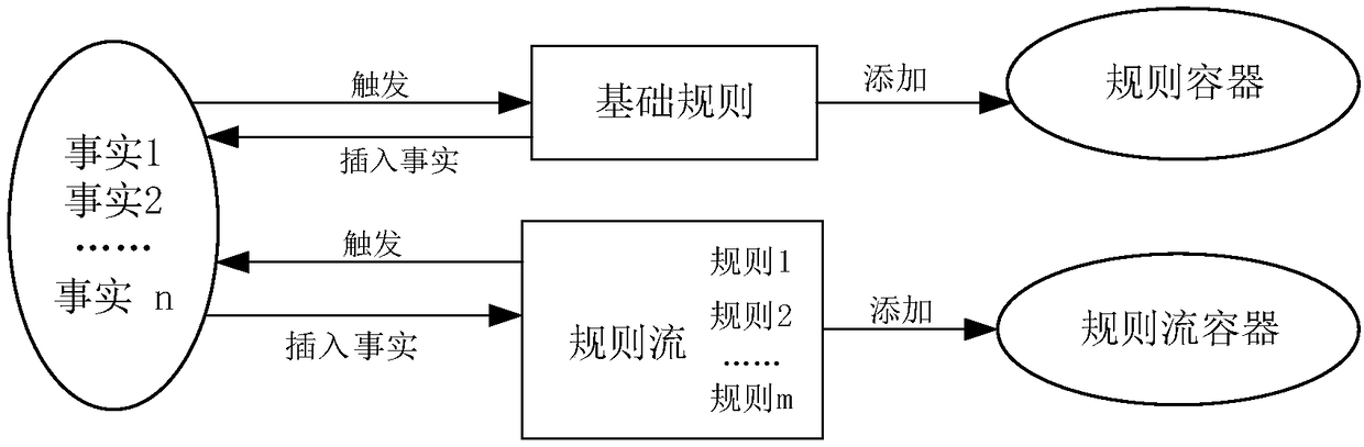 Automatic problem solving method based on complex reasoning network