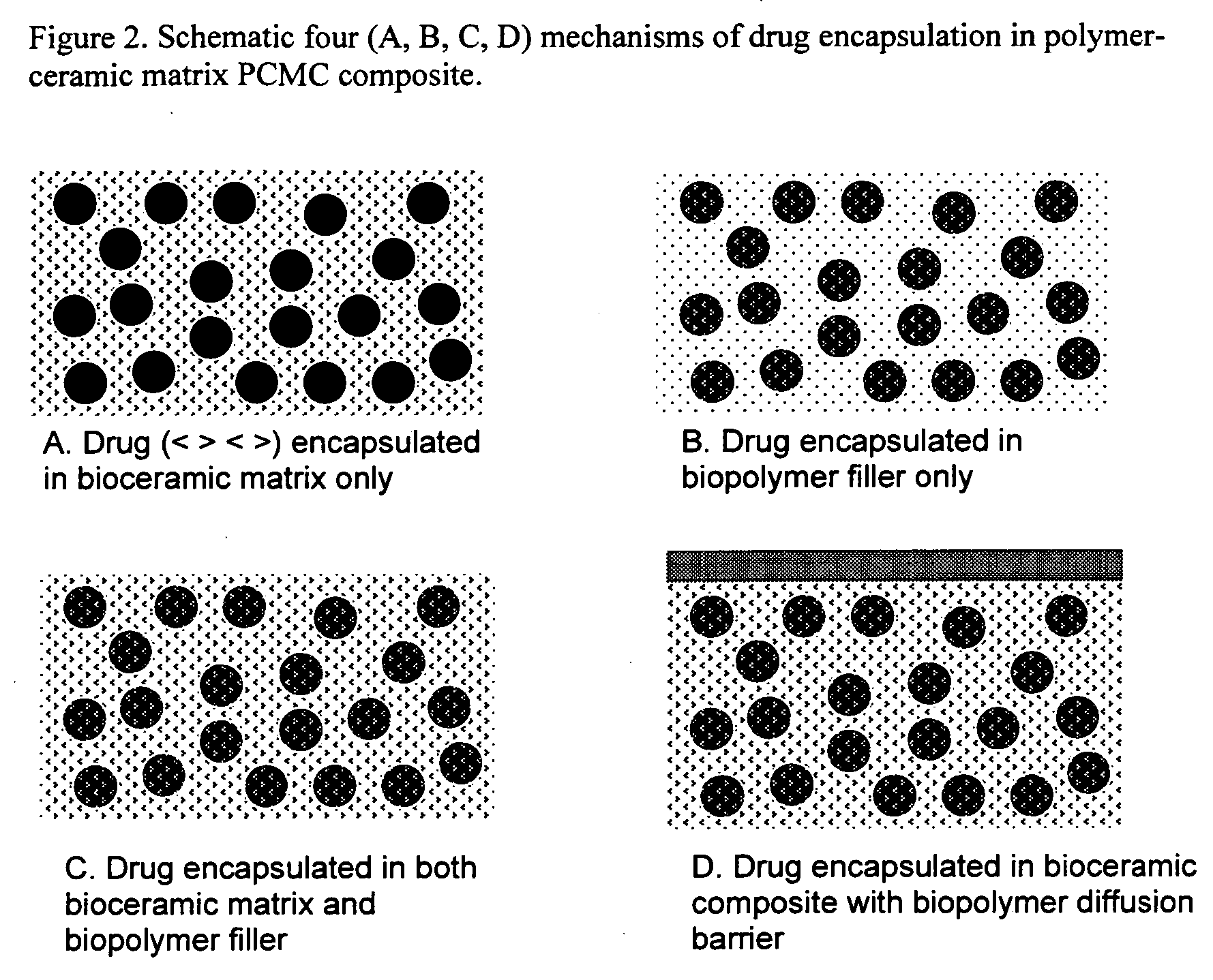 Bioceramic composite coatings and process for making same