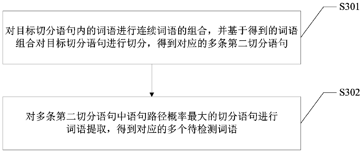 Keyword extraction method and device and terminal equipment