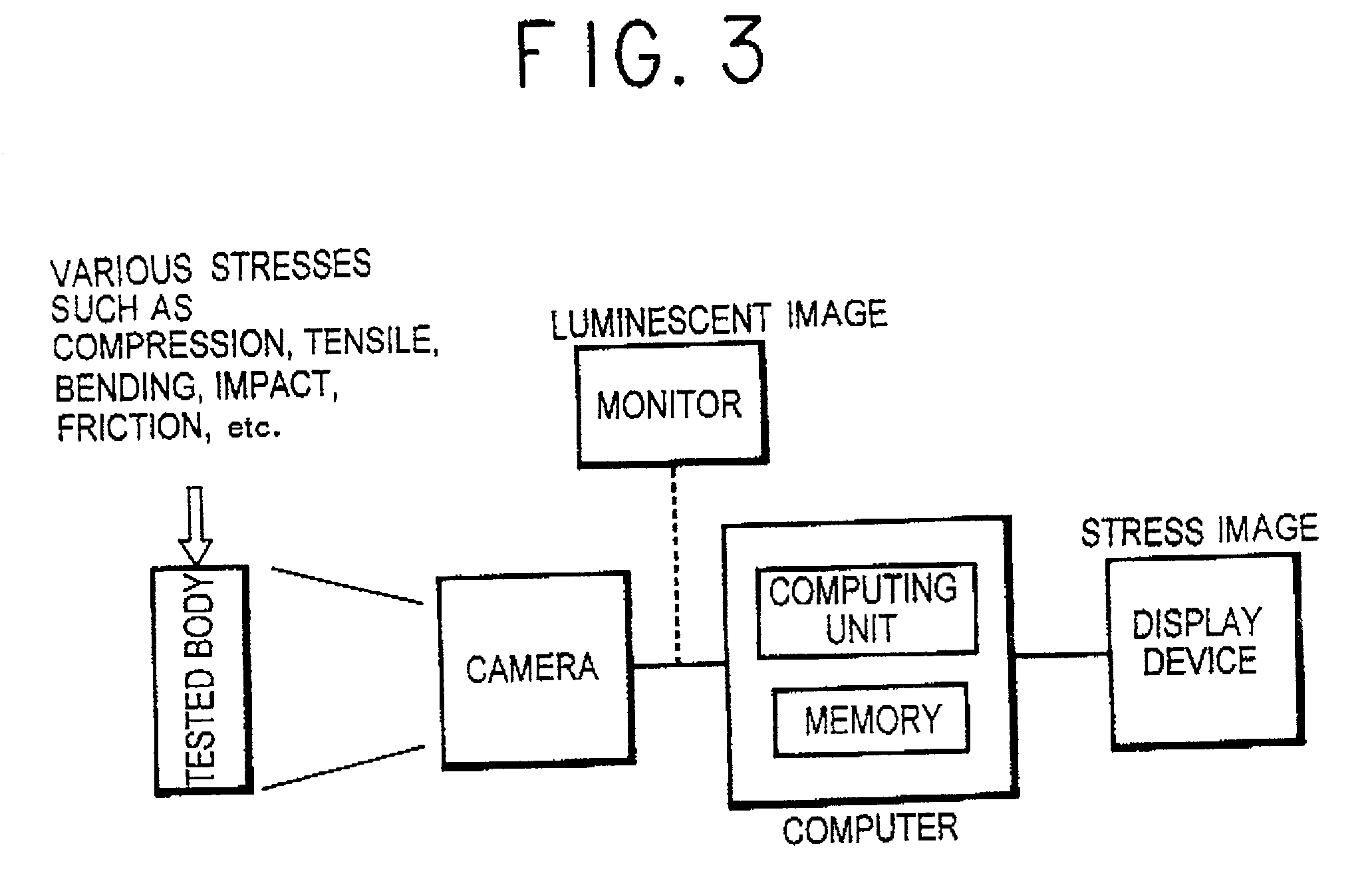 Method of and a system for measuring a stress or a stress distribution, using a stress luminescent material