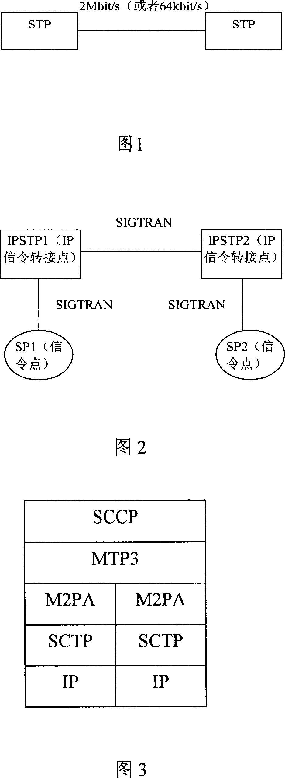 Signal system and transmission method based on IP