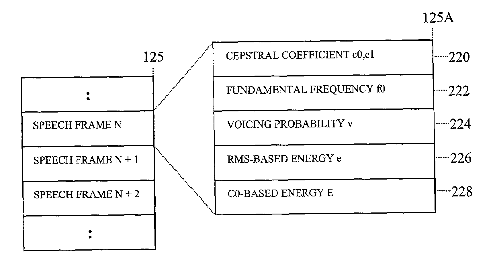 System and method for generating an identification signal for electronic devices