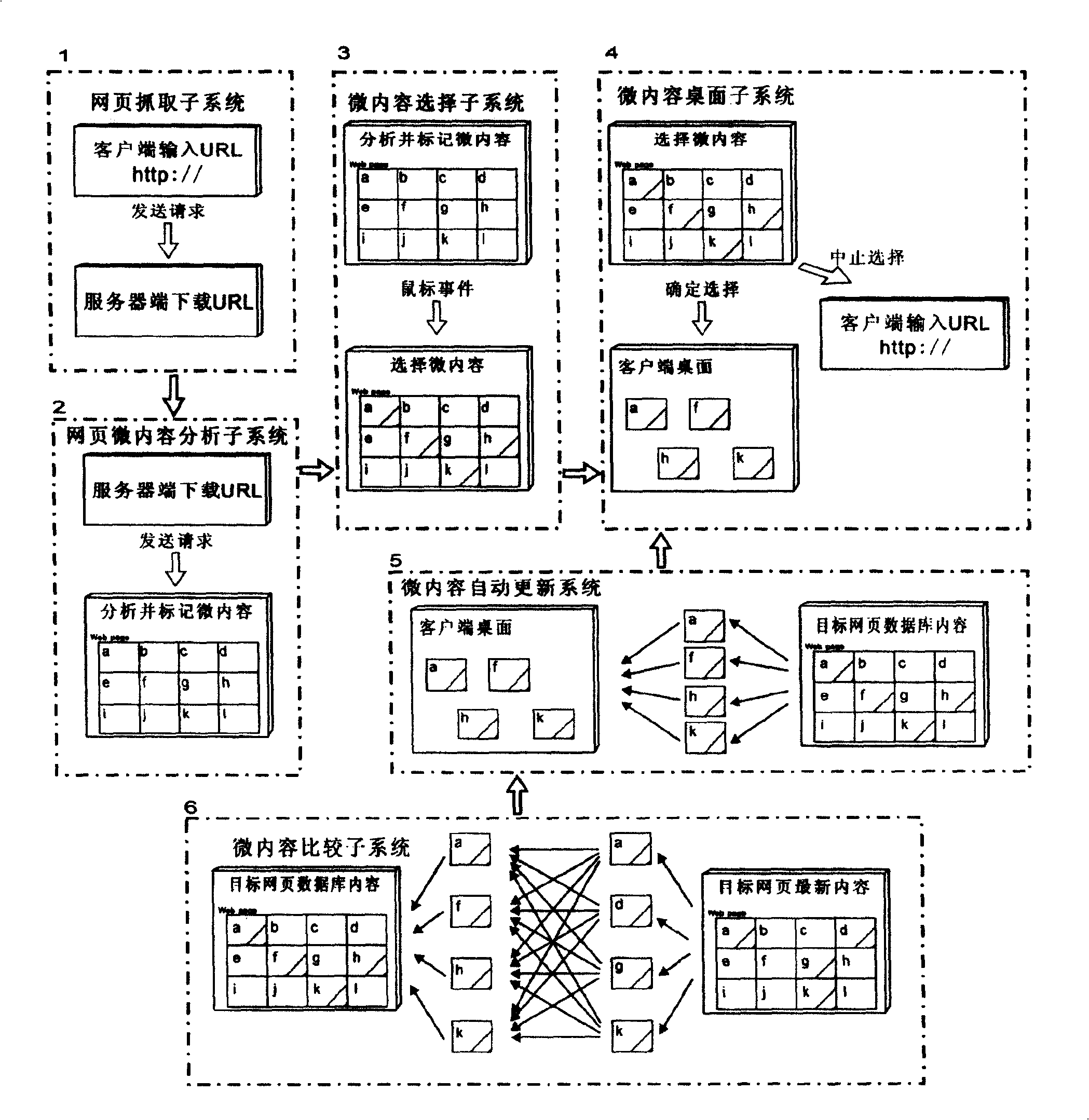 Method for picking-up, and aggregating micro content of web page, and automatic updating system