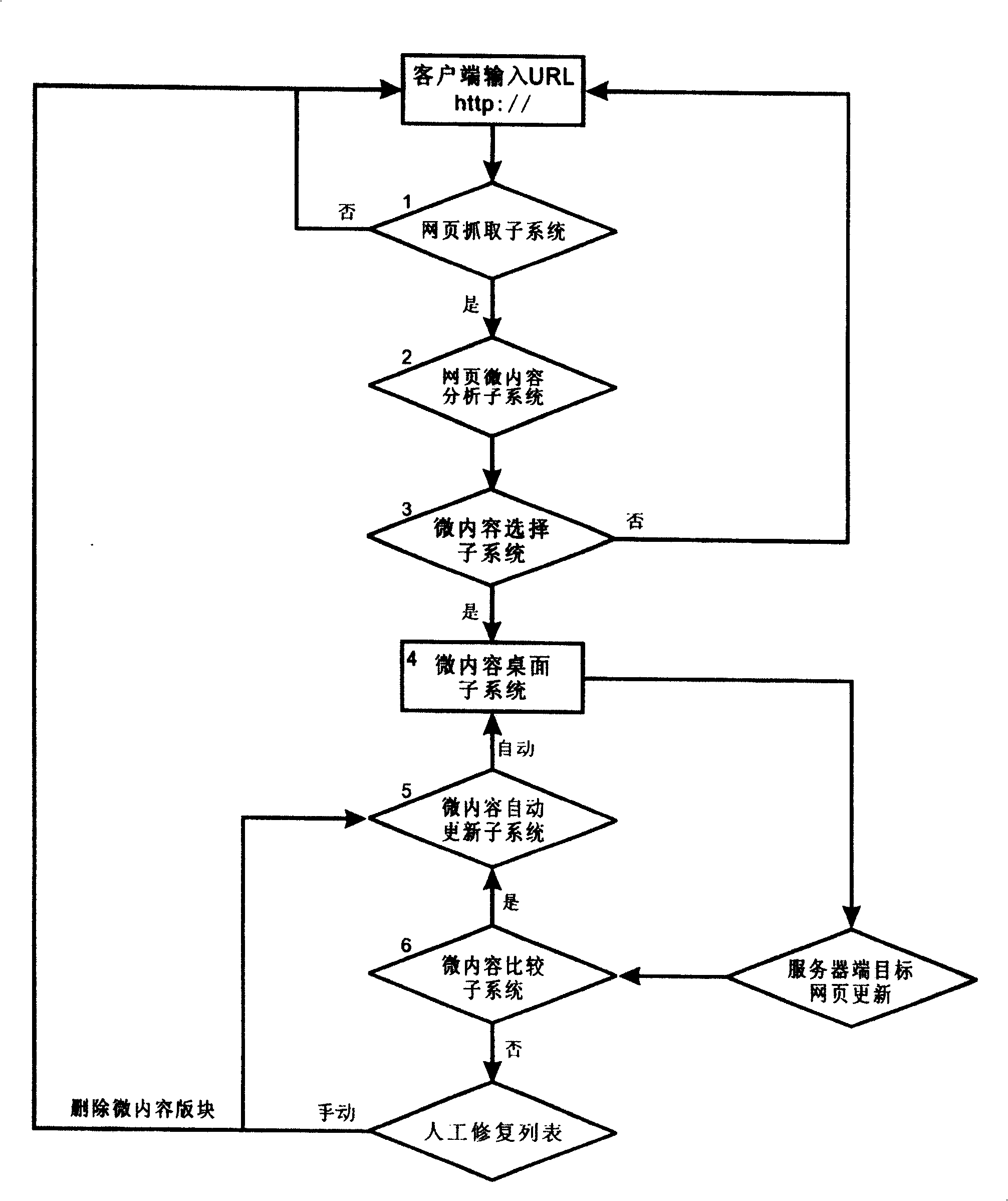 Method for picking-up, and aggregating micro content of web page, and automatic updating system