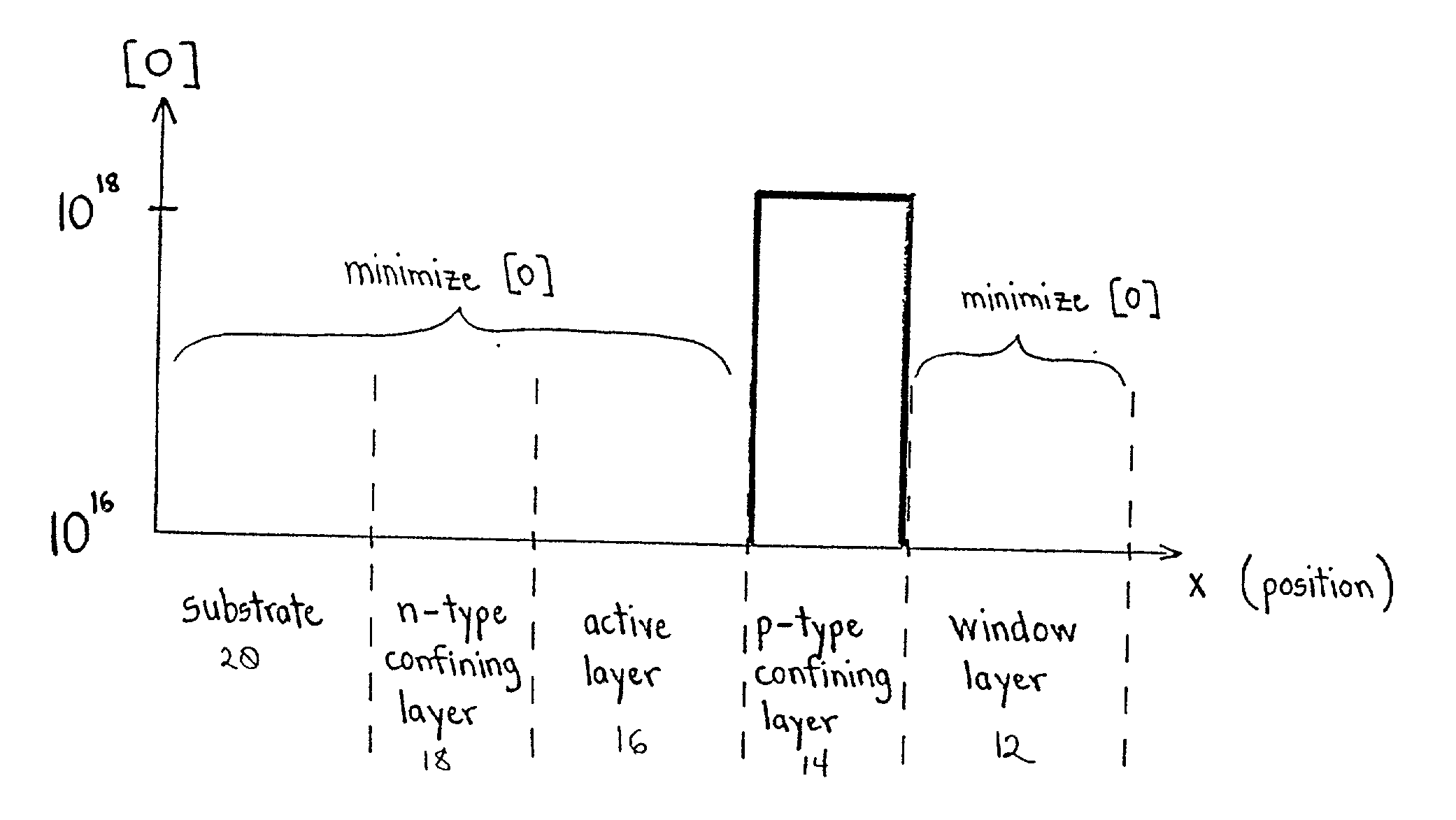 Minority carrier semiconductor devices with improved reliabilty