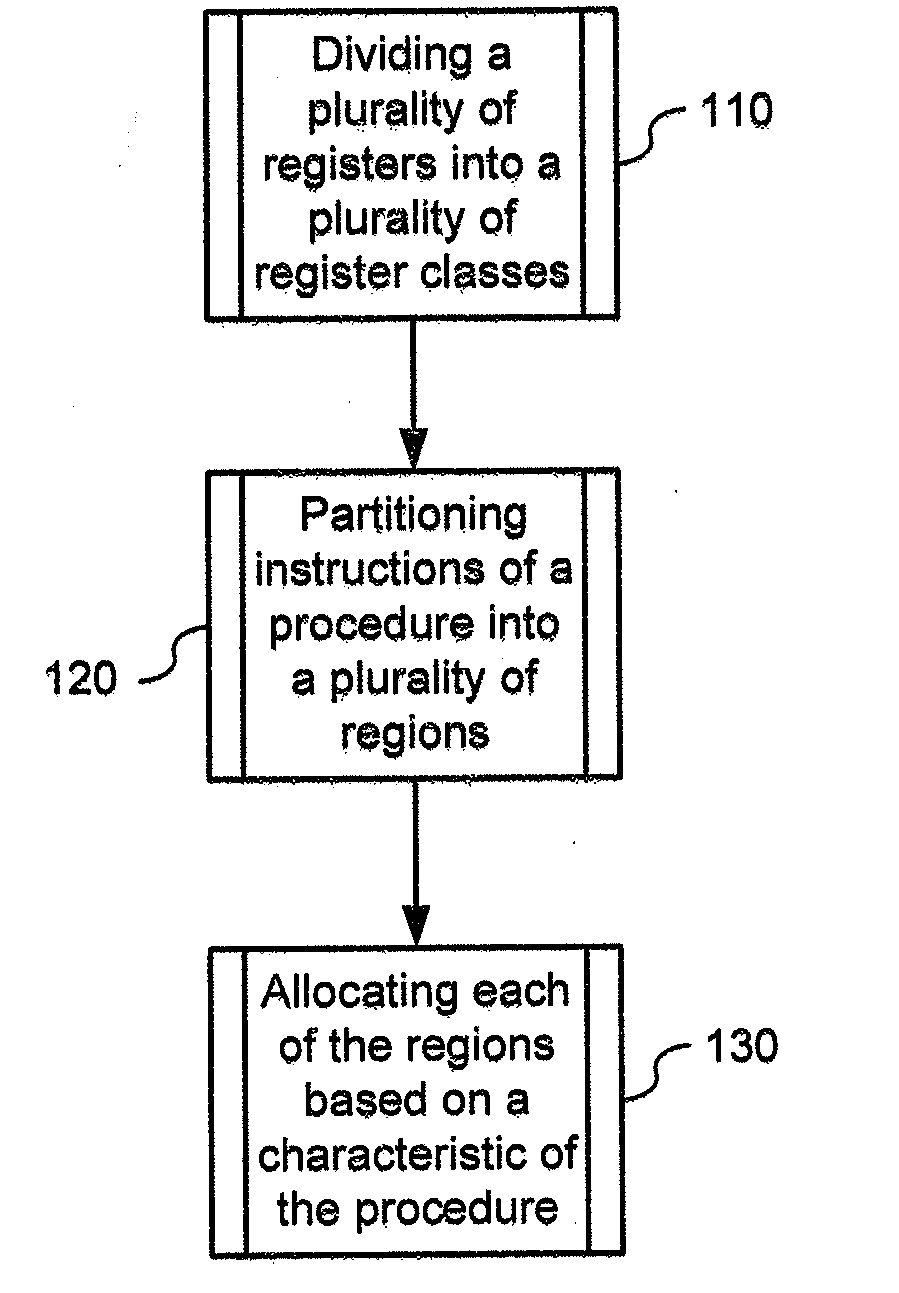 System, method, and computer-program product for scalable region-based register allocation in compilers