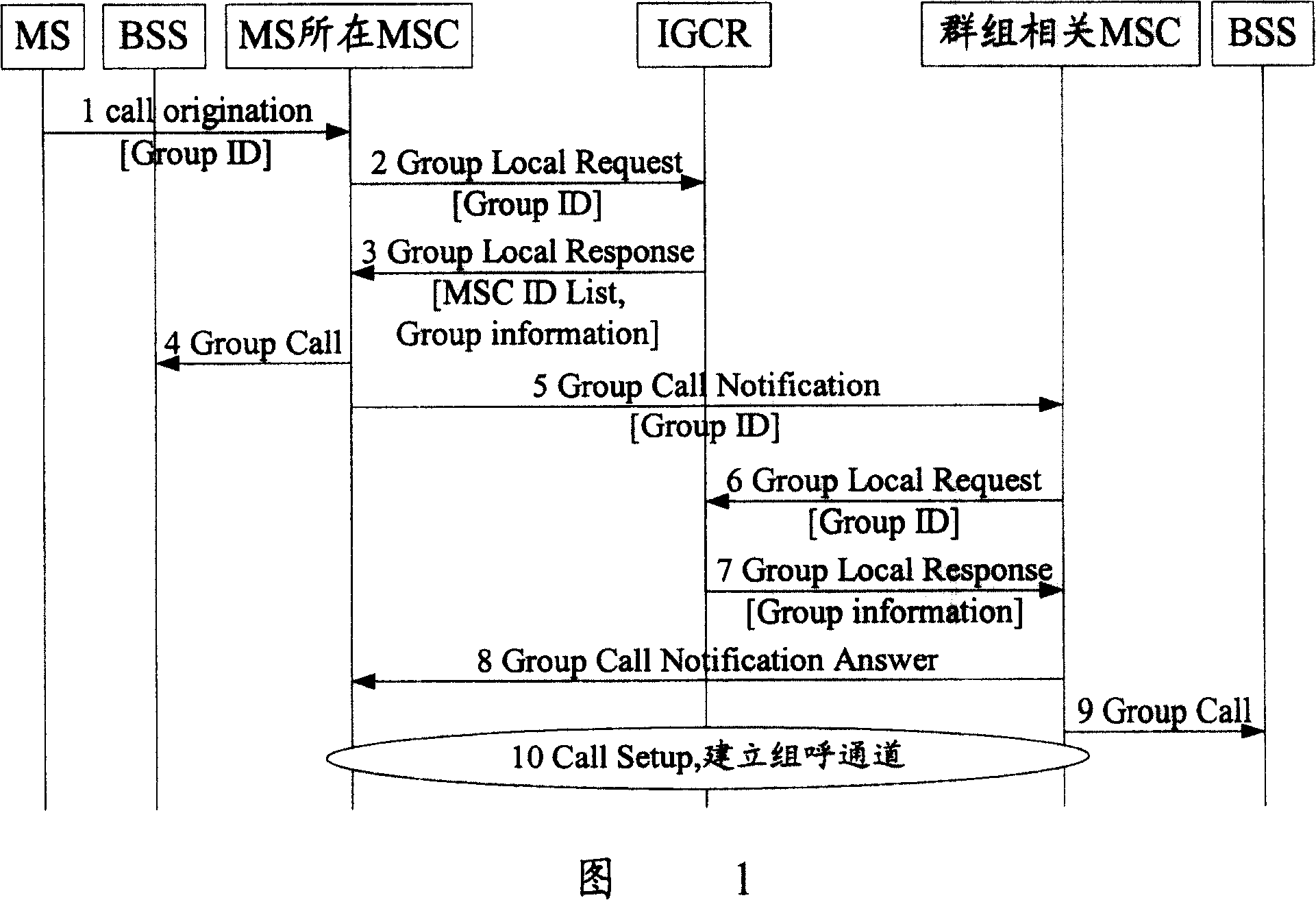 Method for realizing group calling roaming of group service