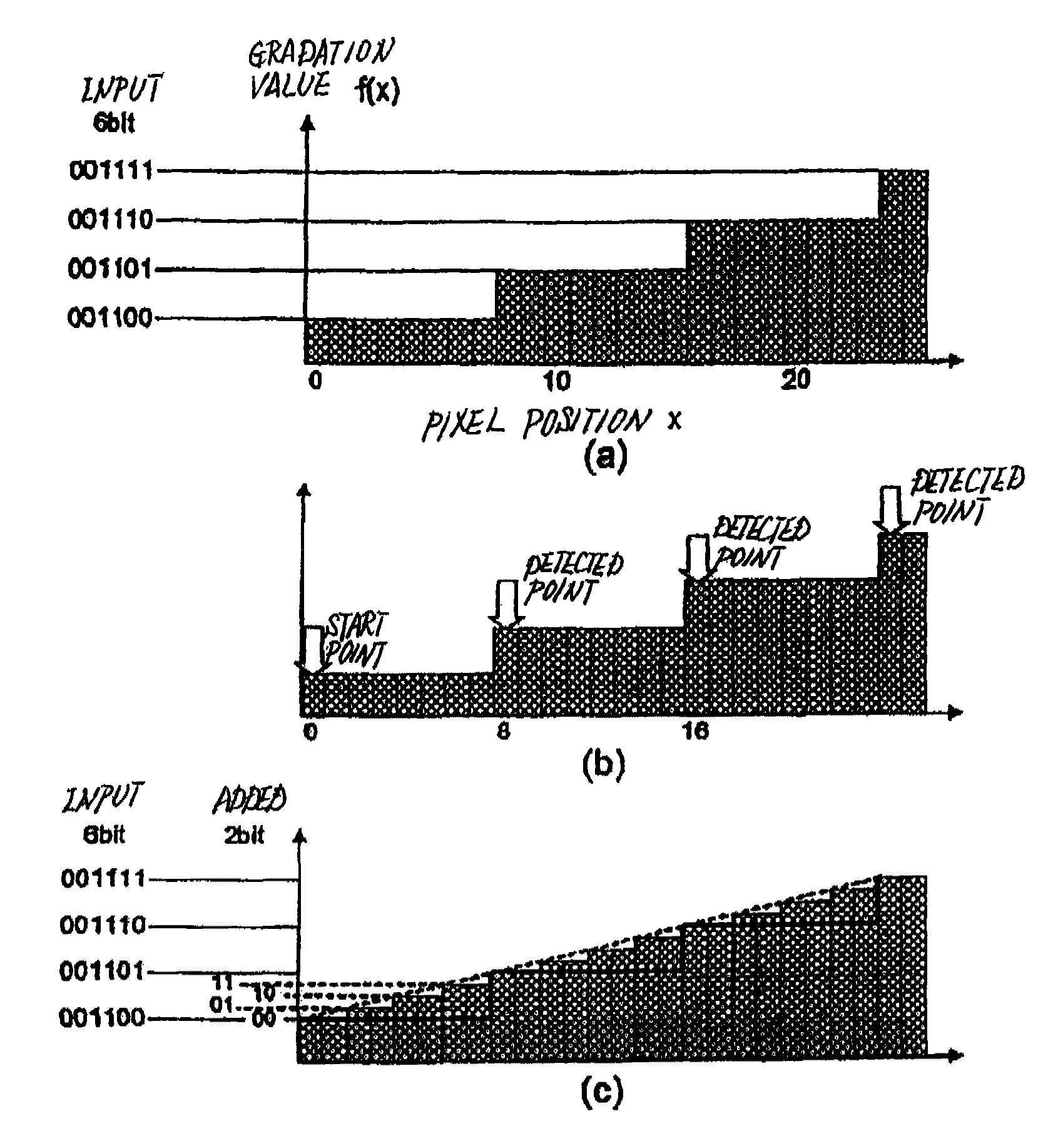 Image processing device, display device, image processing method, and program