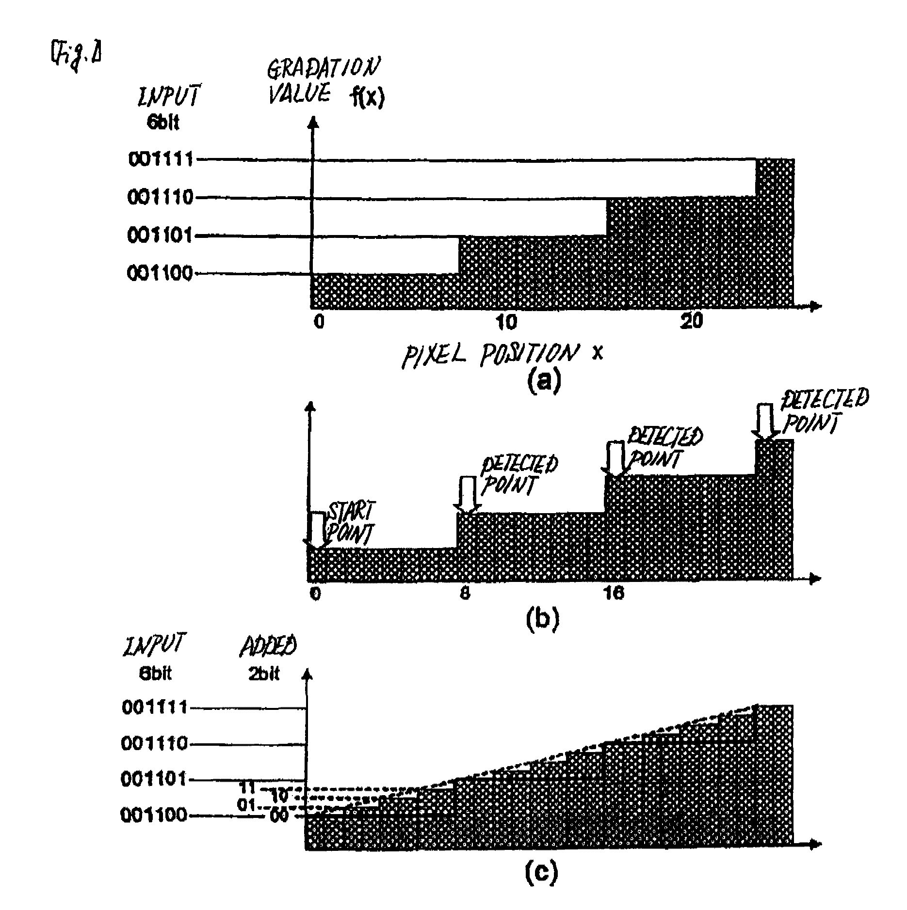 Image processing device, display device, image processing method, and program