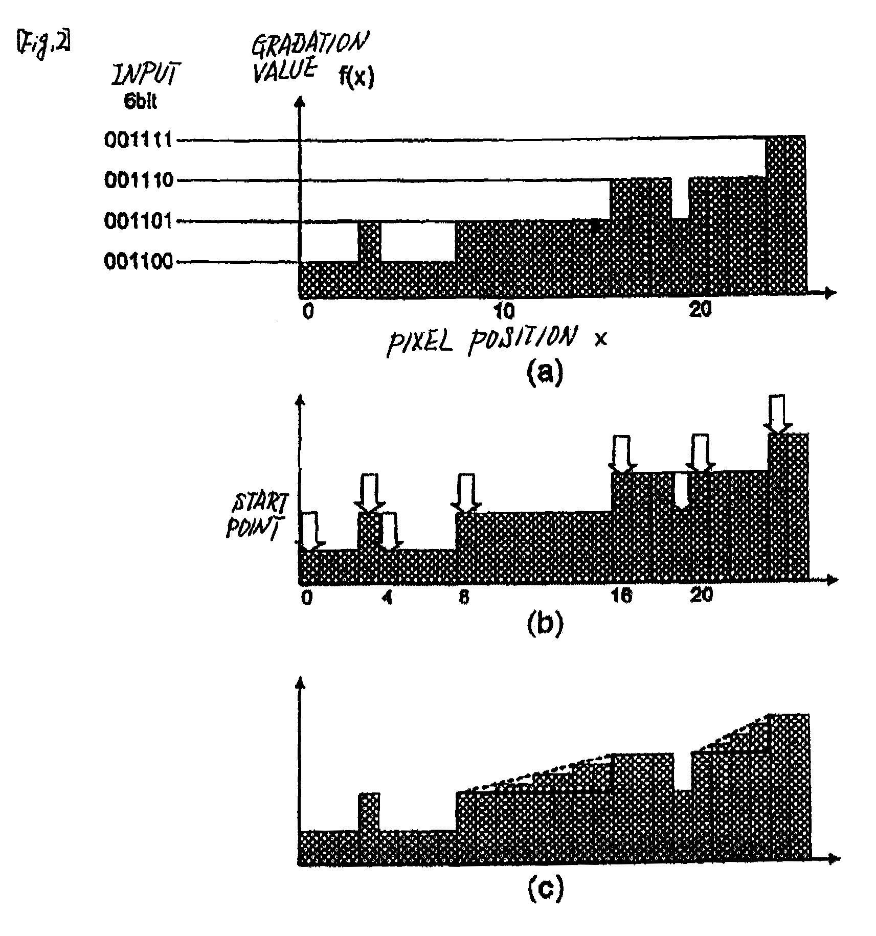 Image processing device, display device, image processing method, and program