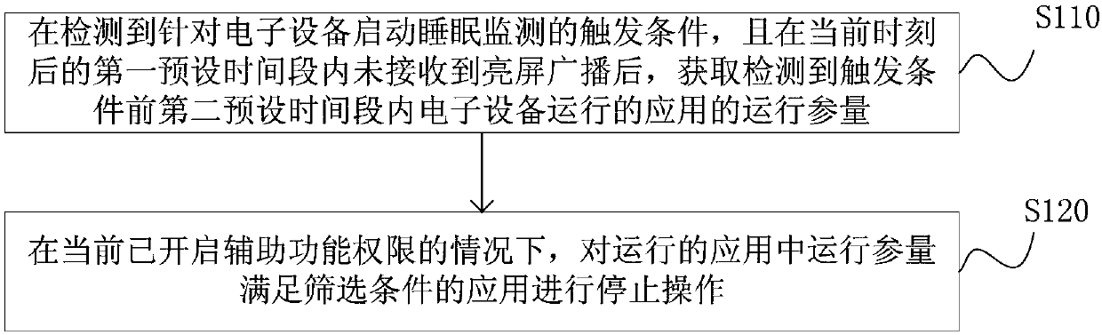 Electronic device control method and apparatus, and electronic device