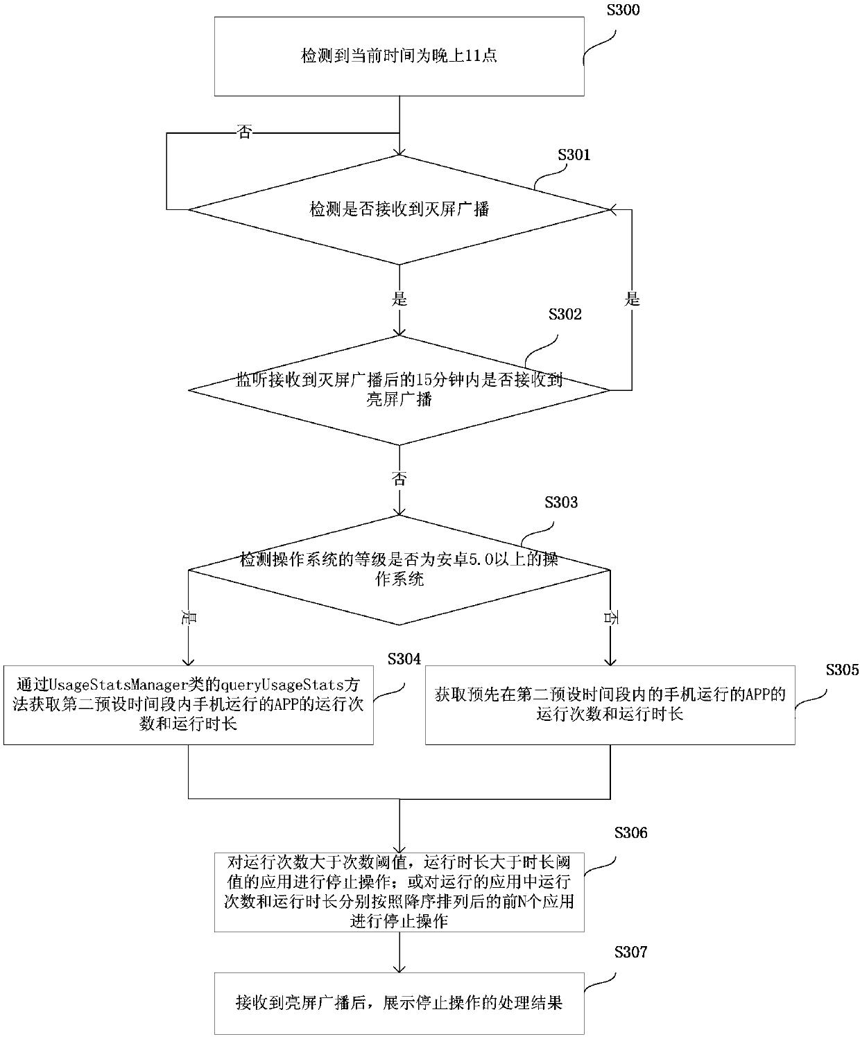 Electronic device control method and apparatus, and electronic device