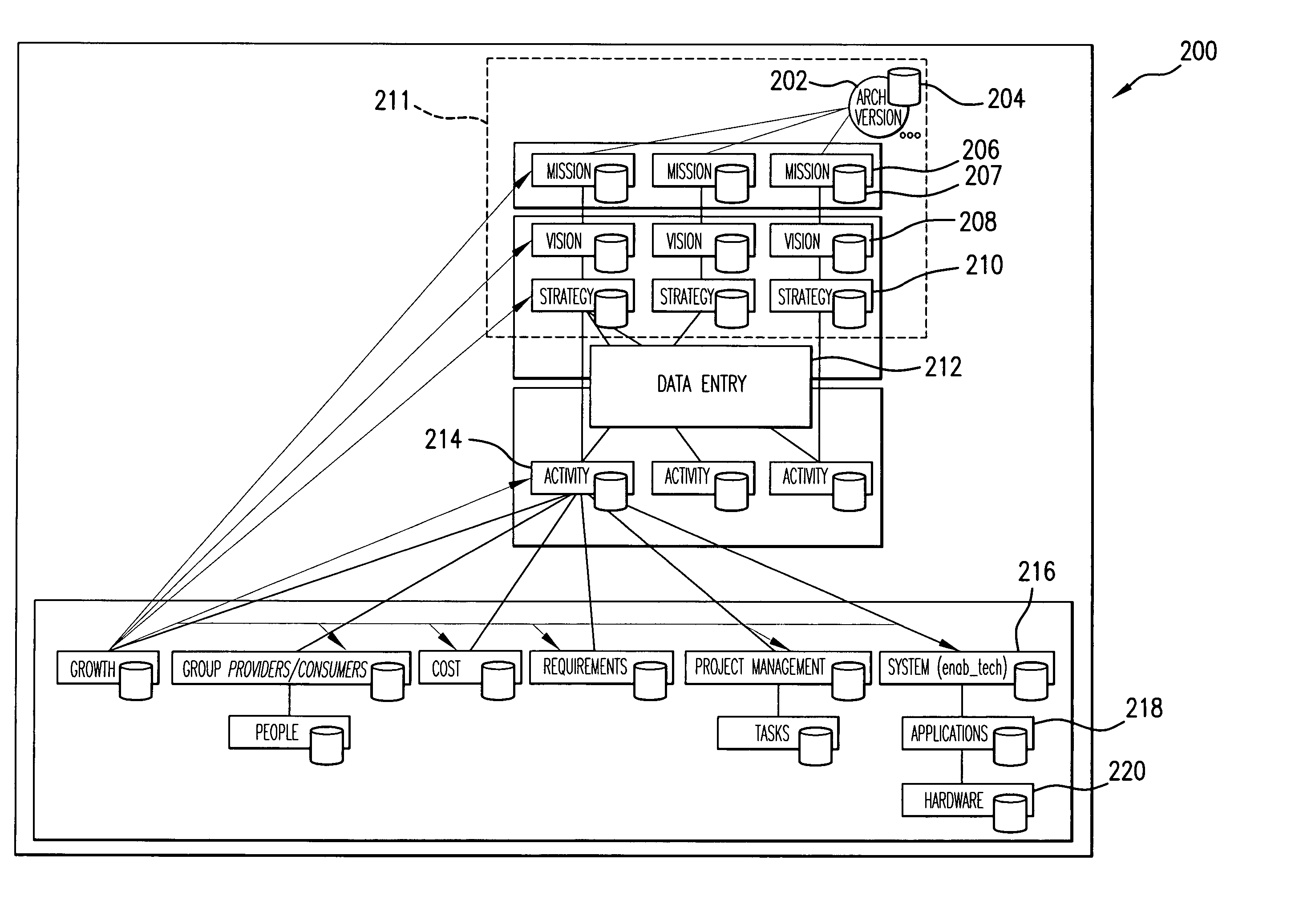 Method and system for modeling business operations using a vision transition framework