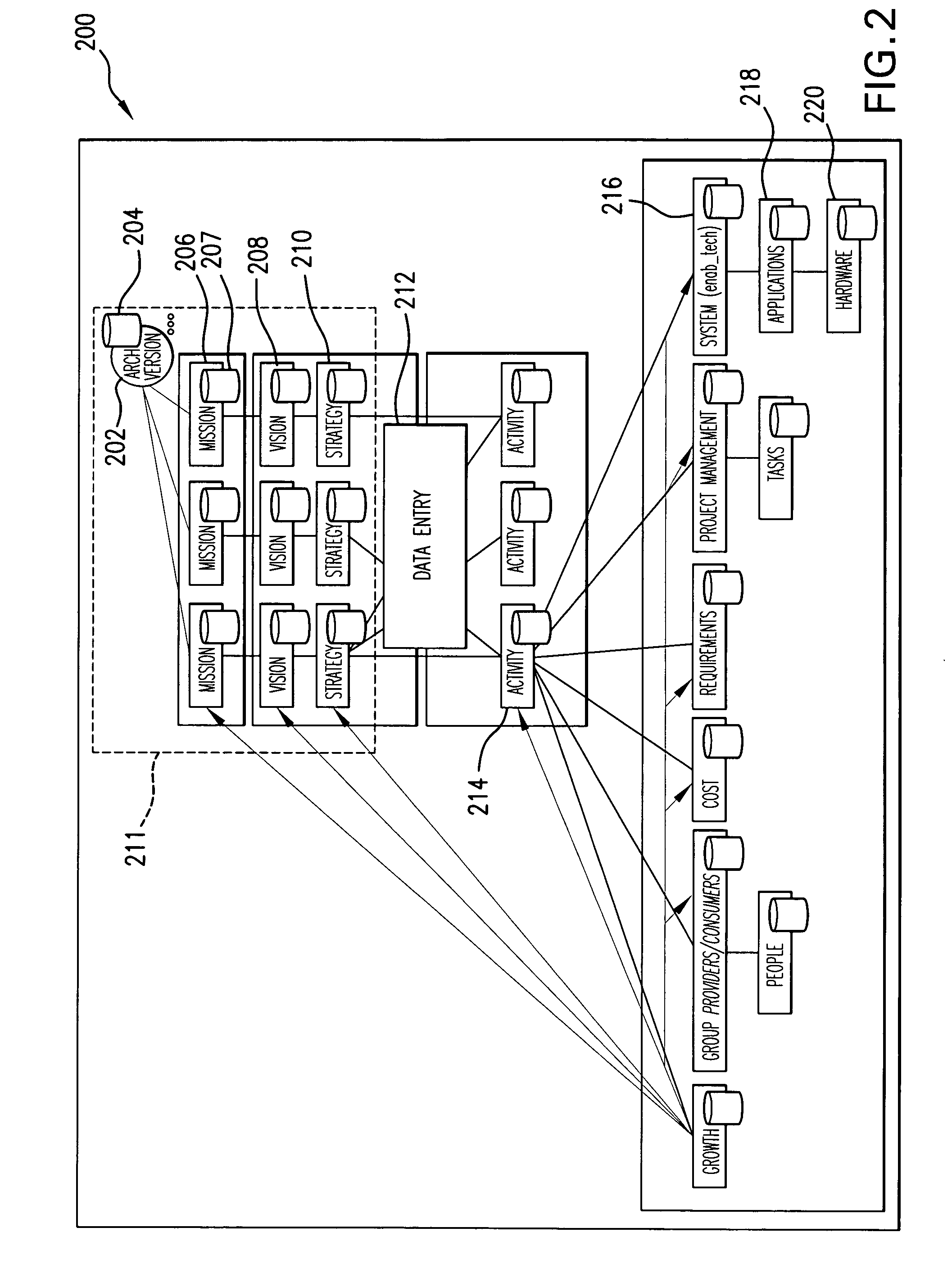 Method and system for modeling business operations using a vision transition framework