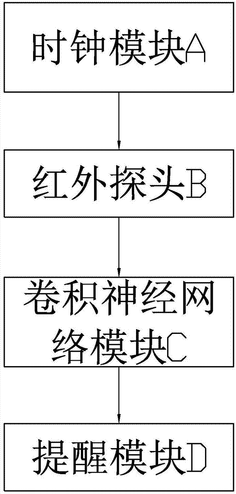 Infrared monitoring method and device for crab shelling