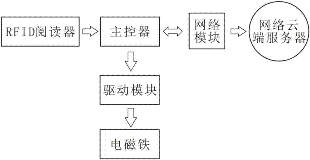 Electromagnetic packaging table having automatic sorting function