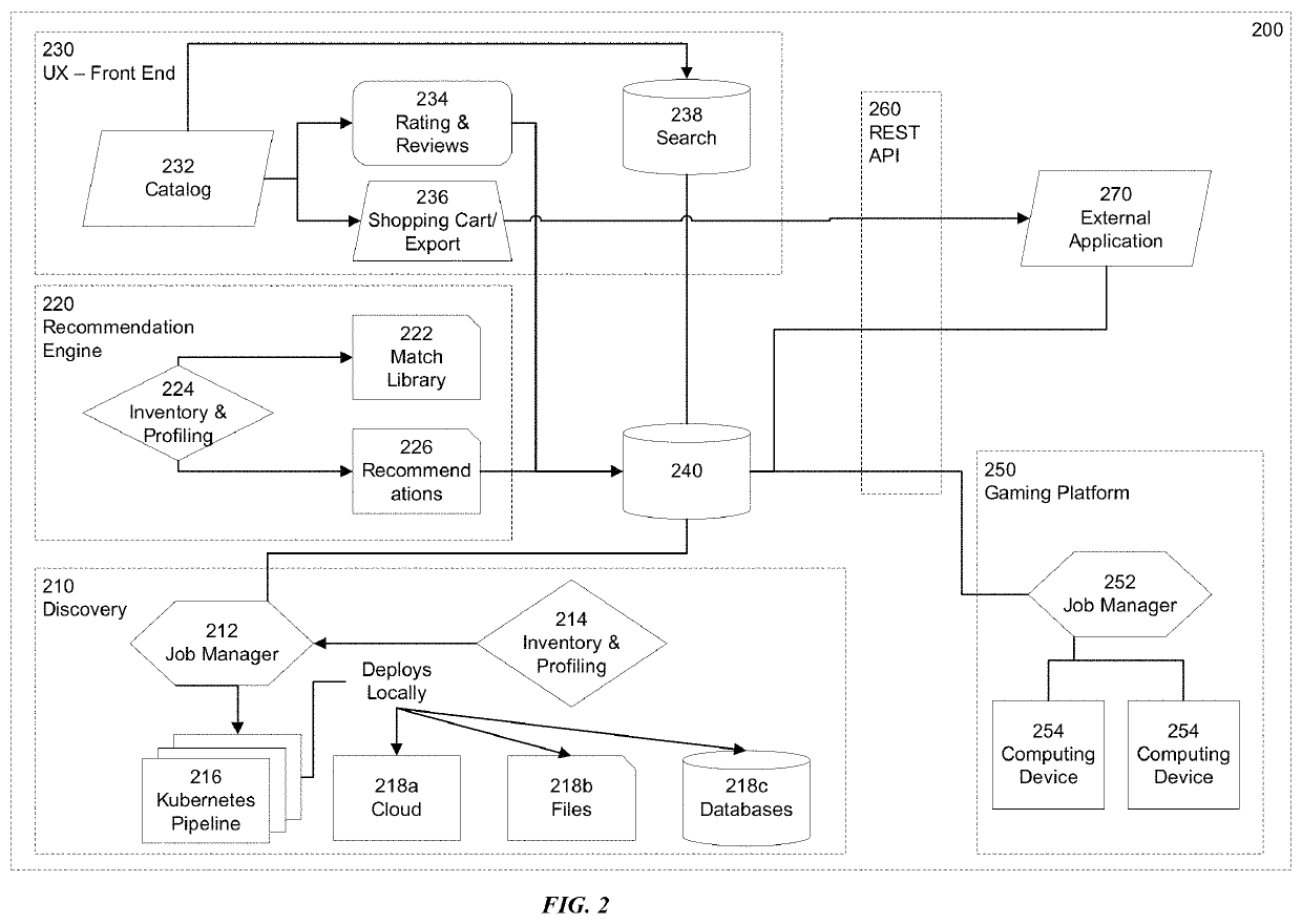 Data discovery solution for data curation