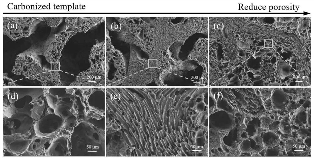 Loofah-derived porous silicon carbide ceramic-based high-temperature photo-thermal storage material and preparation method thereof
