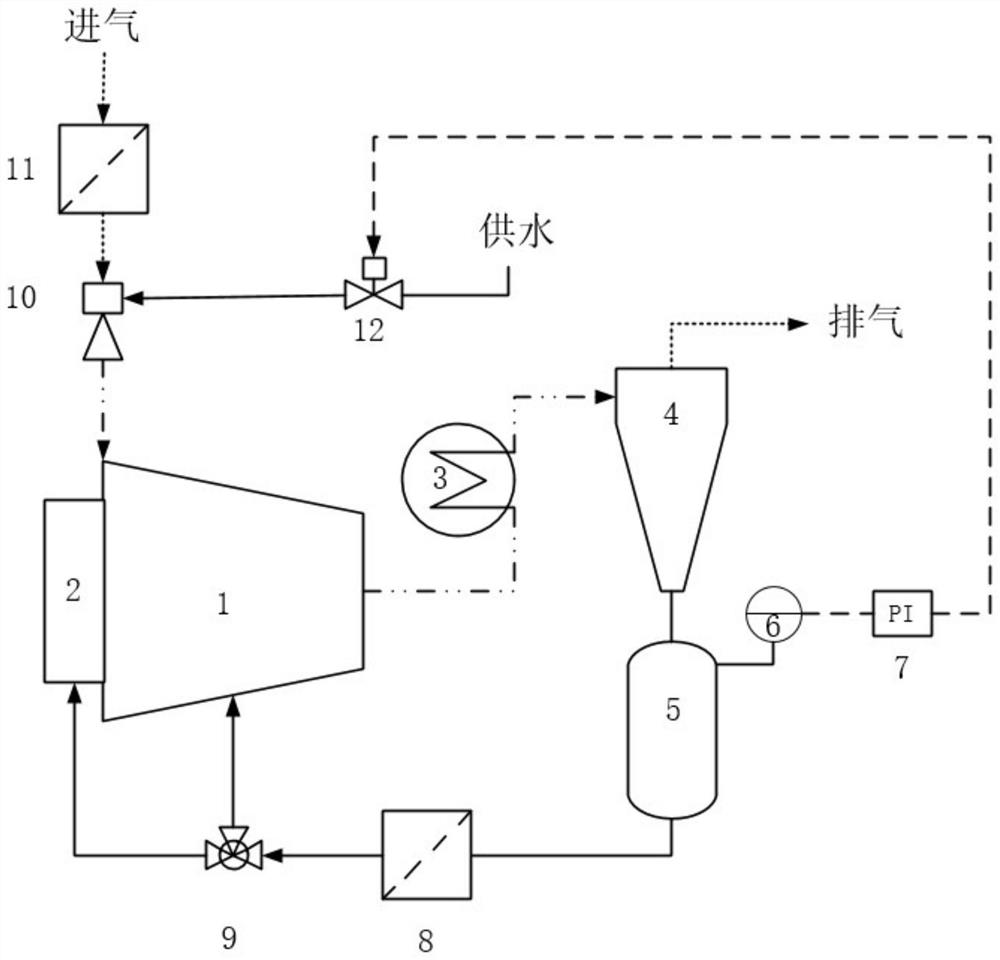 Air compression system of water spraying screw compressor and lubrication and sealing method