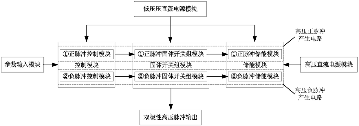 Control system and method of bipolar high voltage pulse power supply