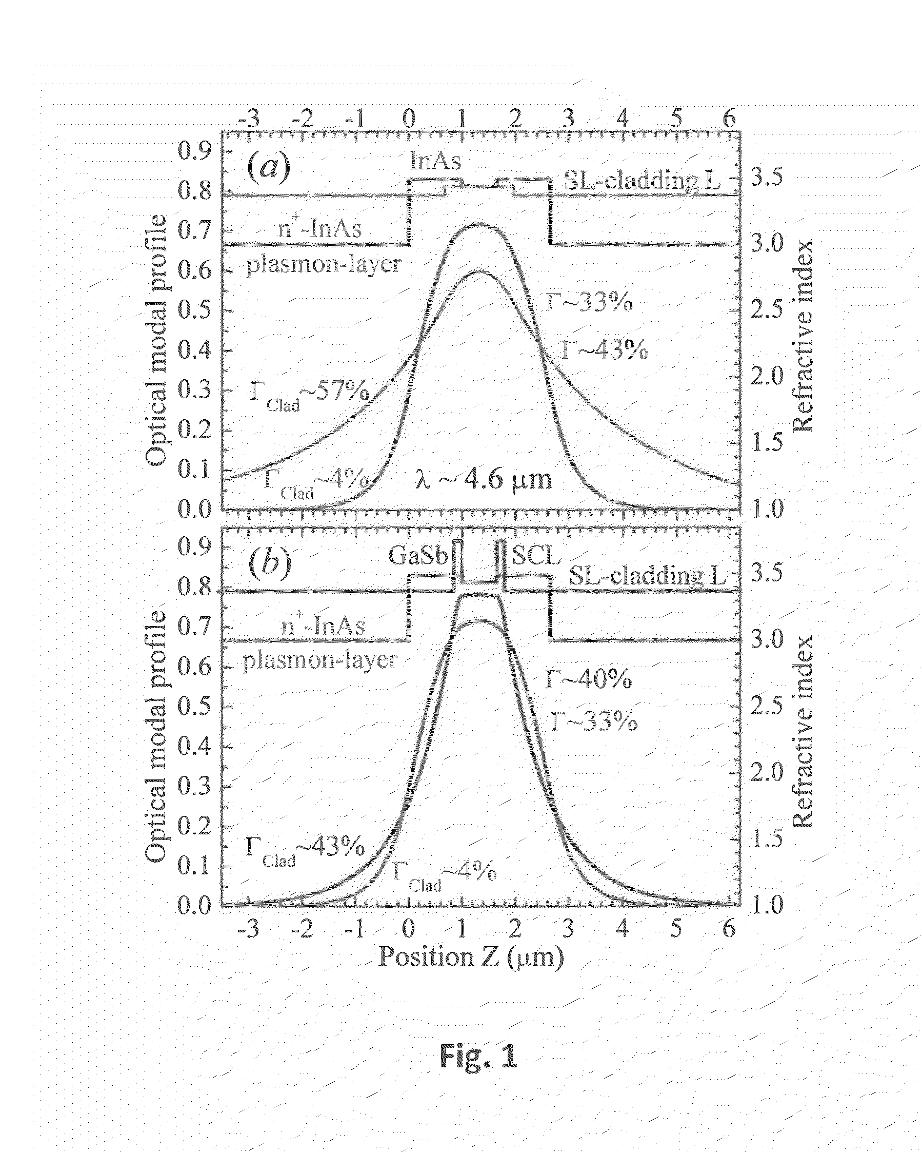 Semiconductor interband lasers and method of forming